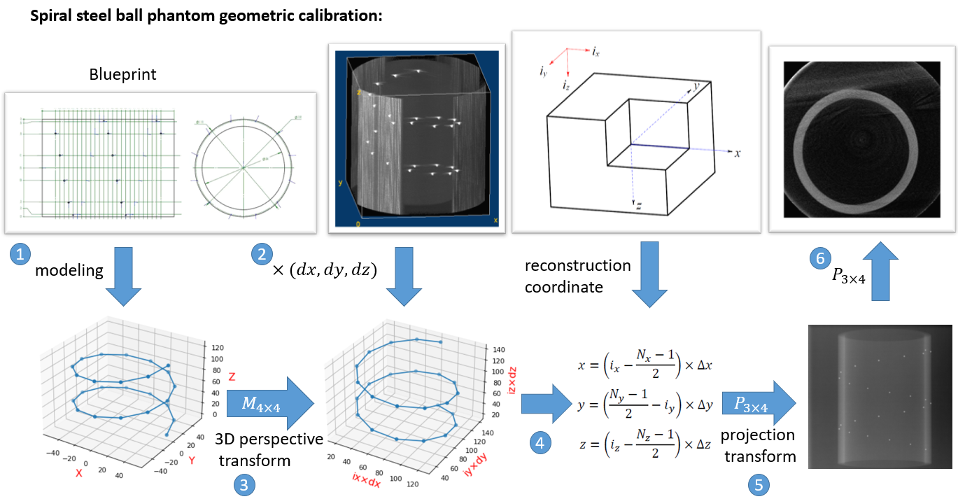 geo_calibration_workflow